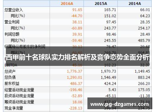 西甲前十名球队实力排名解析及竞争态势全面分析