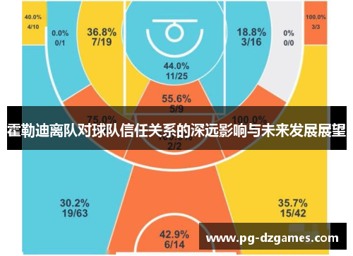 霍勒迪离队对球队信任关系的深远影响与未来发展展望