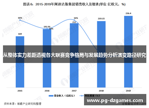 从整体实力差距透视各大联赛竞争格局与发展趋势分析演变路径研究 从整体实力差距透视各大联赛竞争格局与发展趋势分析演变路径研究