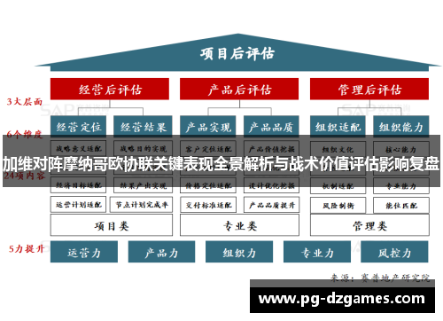 加维对阵摩纳哥欧协联关键表现全景解析与战术价值评估影响复盘