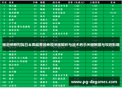 维尼修斯对阵日本英超赛场表现深度解析与战术启示关键数据与攻防影响 维尼修斯对阵日本英超赛场表现深度解析与战术启示关键数据与攻防影响