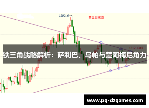铁三角战略解析：萨利巴、乌帕与楚阿梅尼角力