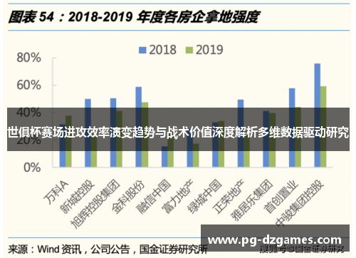 世俱杯赛场进攻效率演变趋势与战术价值深度解析多维数据驱动研究 世俱杯赛场进攻效率演变趋势与战术价值深度解析多维数据驱动研究